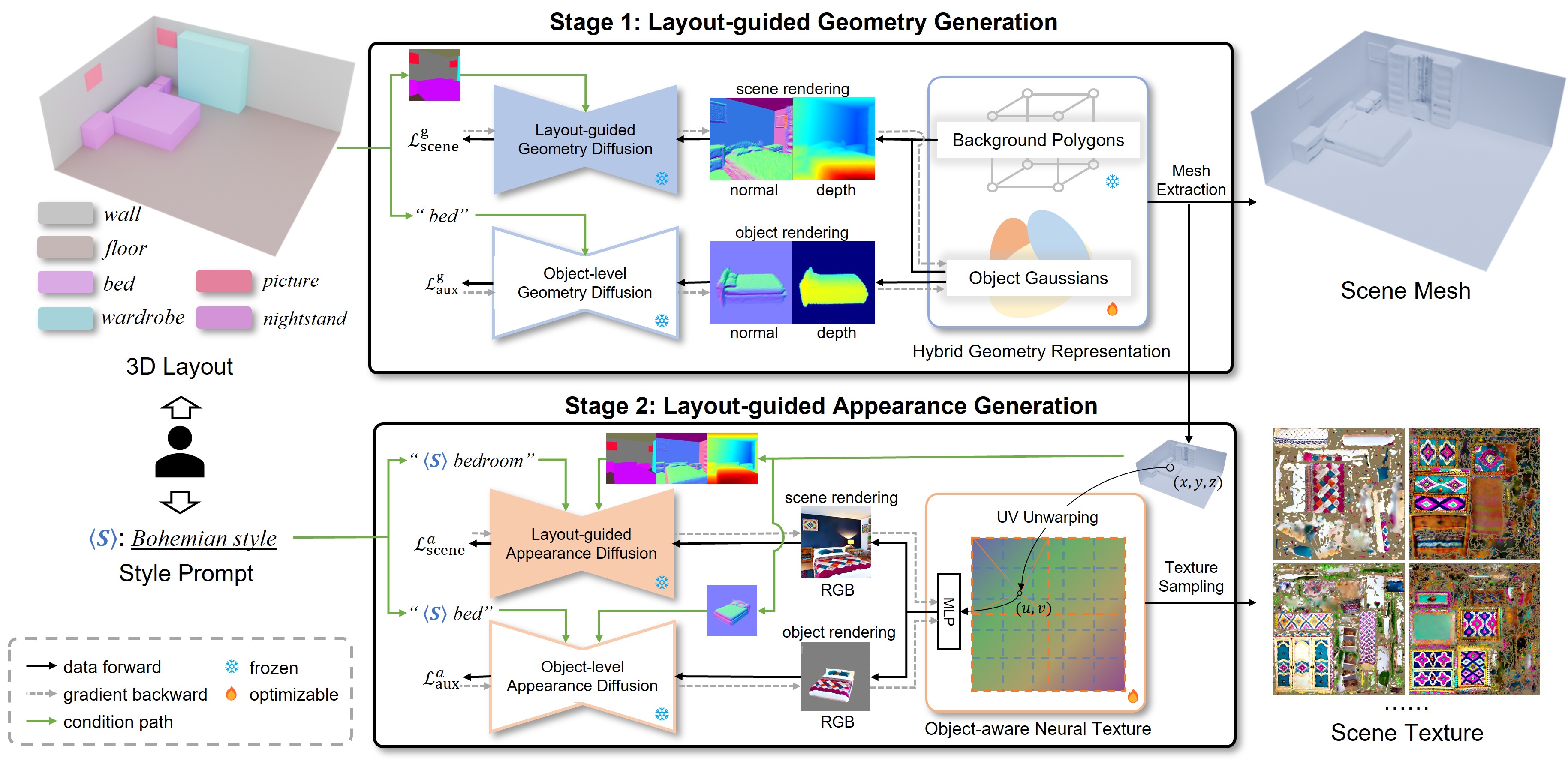 Methodology Overview